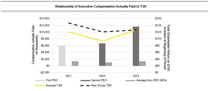 Relationship of Executive Compensation Actually Paid to TSR.jpg